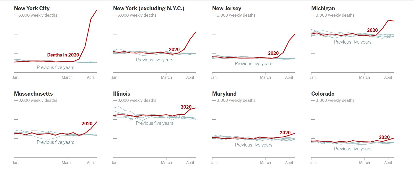8 state death records