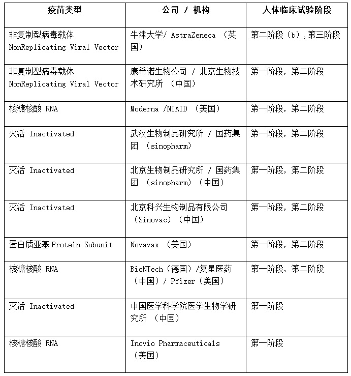 vaccine status table new