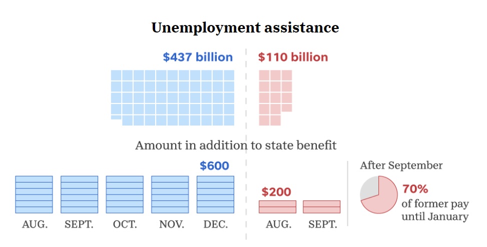 2nd stimulus package 2