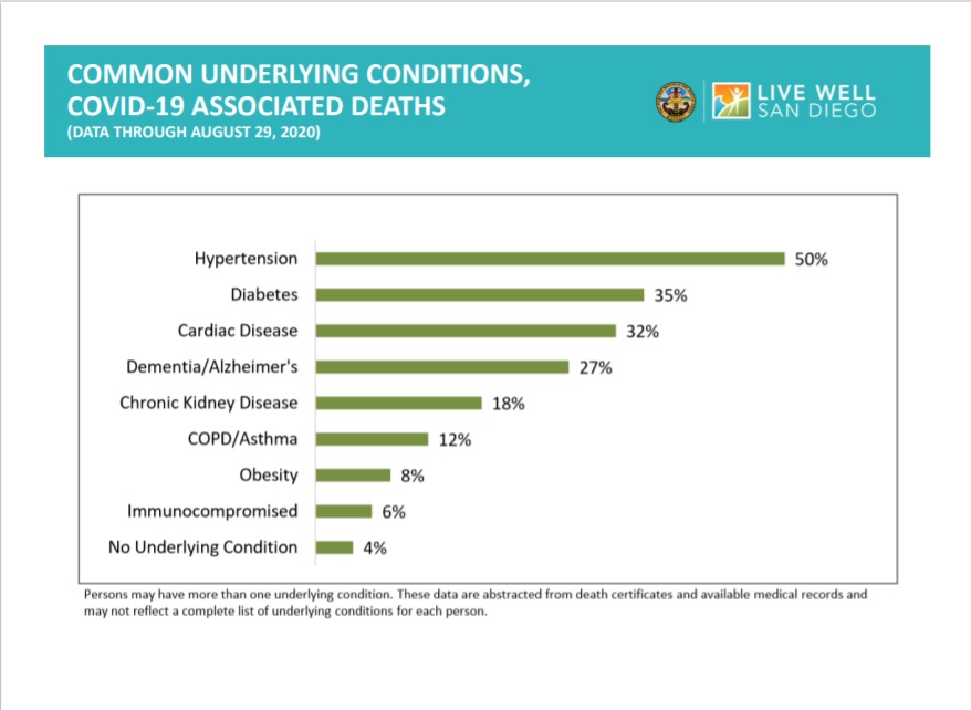 SD death race distribution