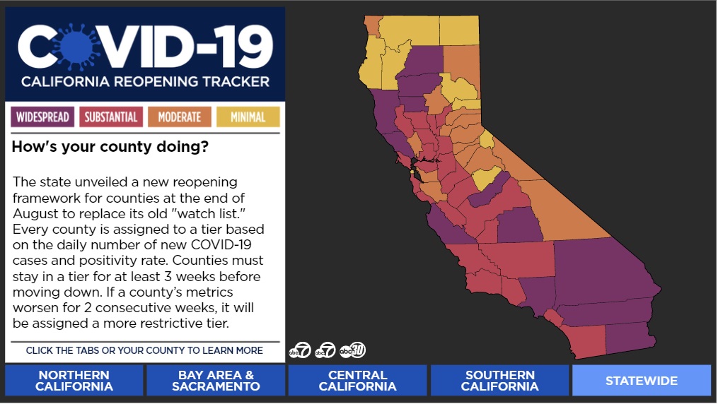 covid 19 color code status