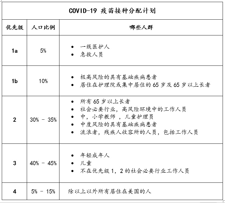 COVID 19 Vaccine Plan