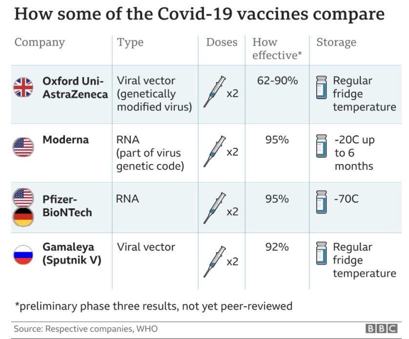 oxford vaccine 2