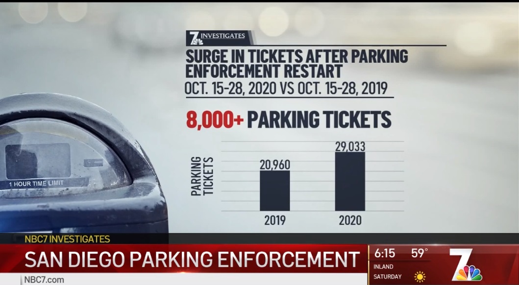 parking tickets 1