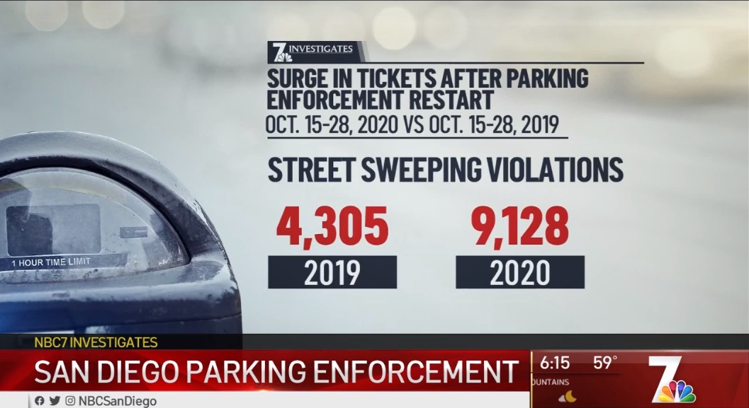 parking tickets 2