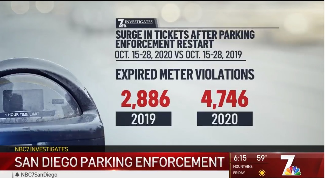 parking tickets 3