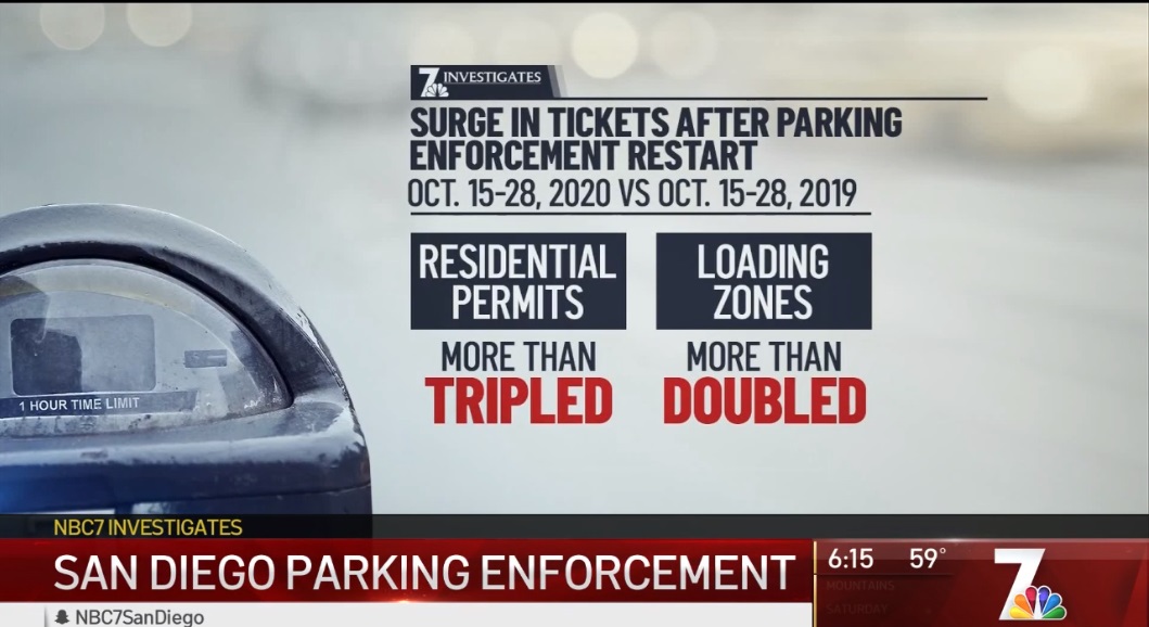parking tickets 4