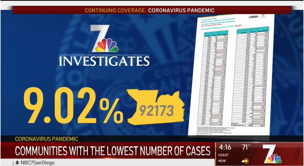 san diego pandemic high