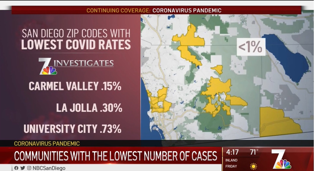 san diego pandemic low