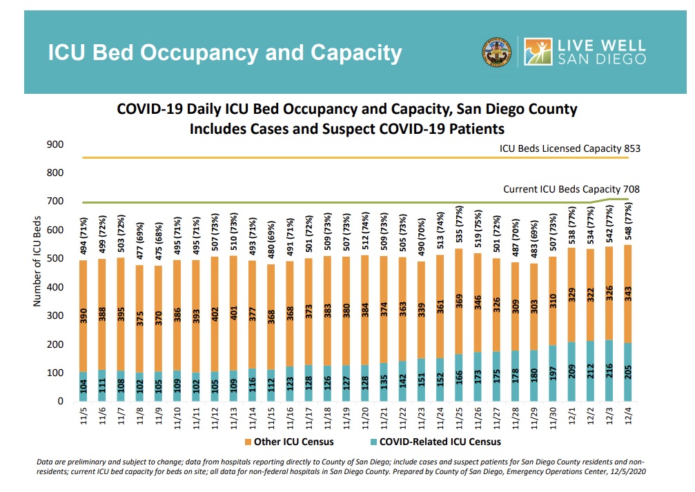 SD ICU capacity