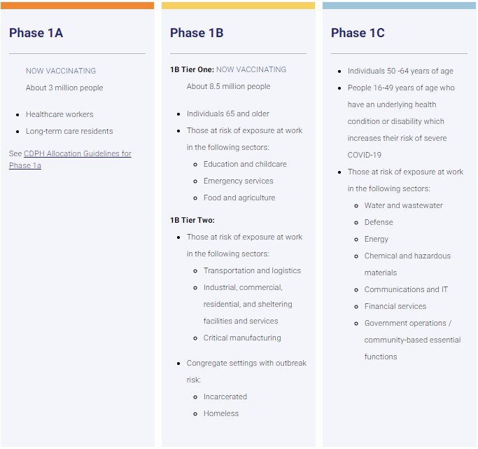 vaccine priority california