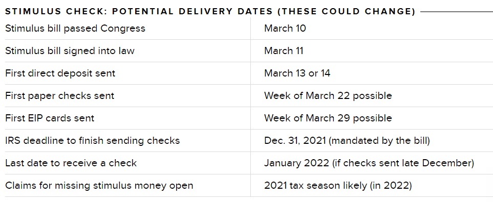 3rd stimilus check delivery timeline
