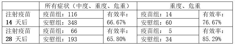 janssen vaccine data