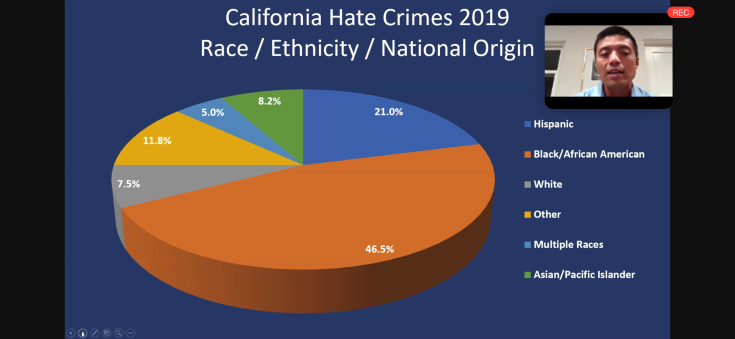 ca hate crime s
