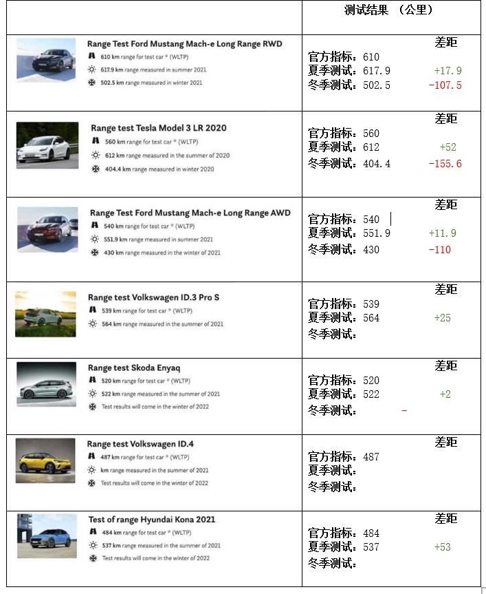 EV test table 1 1