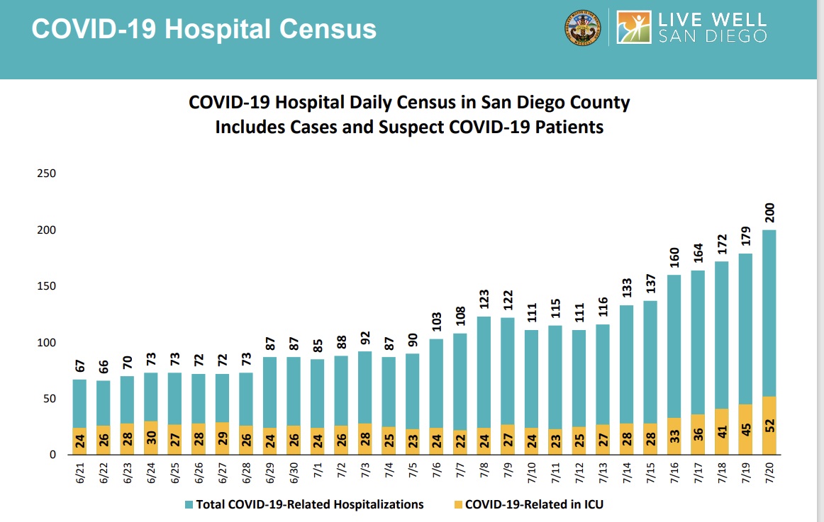 SD Daily Hospital and capacity