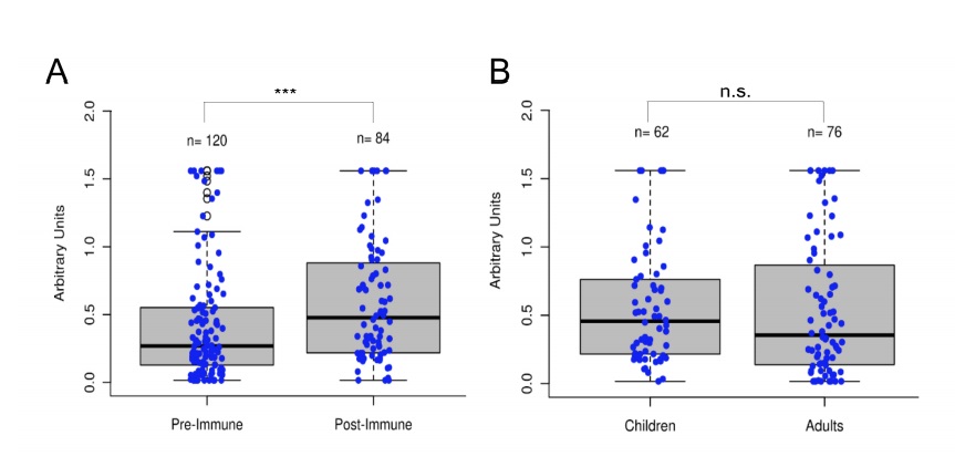 7 18 polio protect COVID 19 2
