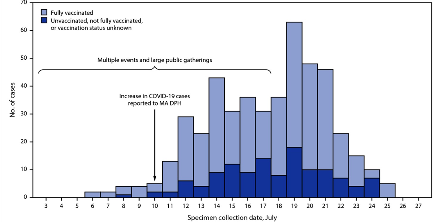 8 1 Barnstable County cases