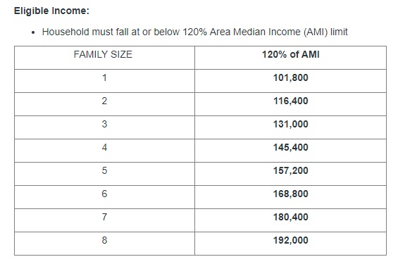 8 27 rental assistance plans security deposit income reqiurements