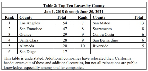 8 31 top ten lossers by county