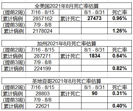 2021年8月死亡率估算