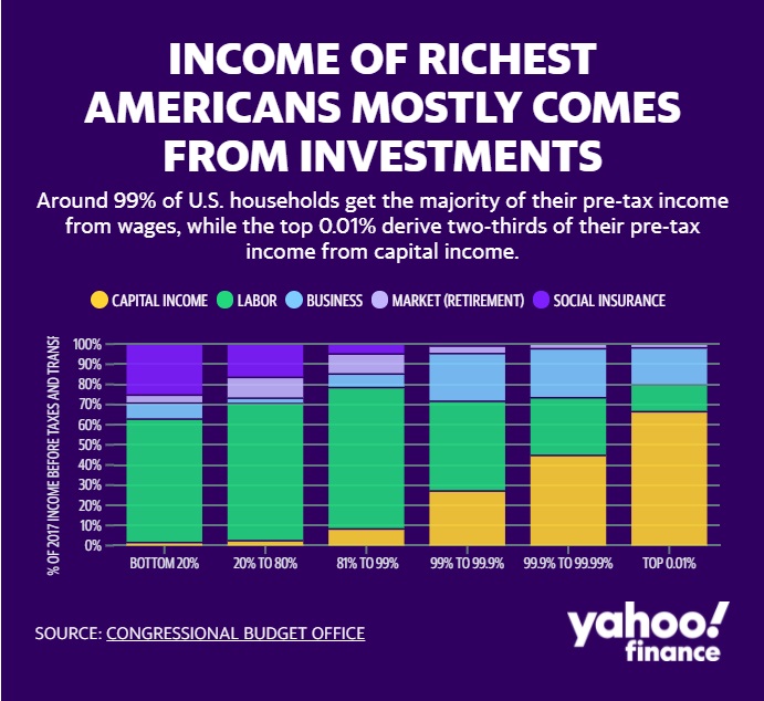 10 27 US income distribution