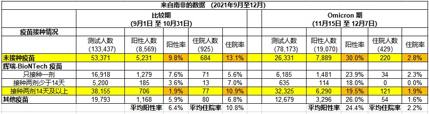 12 31 south afrac data my