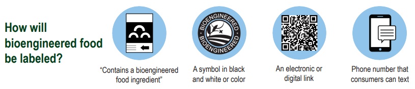 01 02 Bioengineered lables