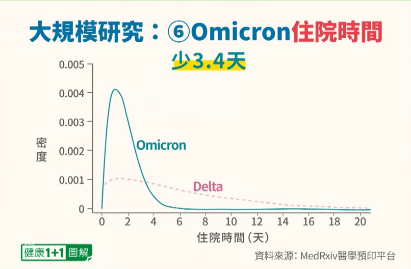 01 18 KP study 6 hospital days