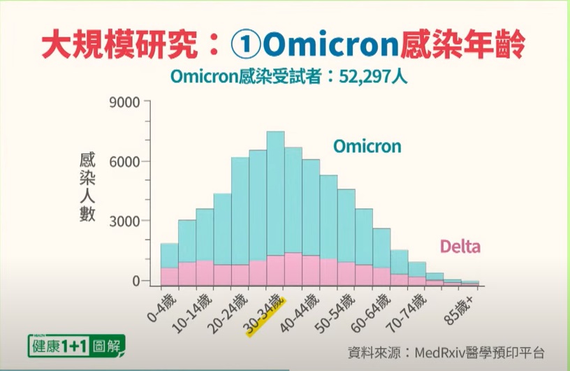 01 18 KP study 1 age distribution