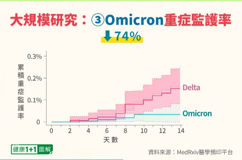 01 18 KP study 3 ICU rate