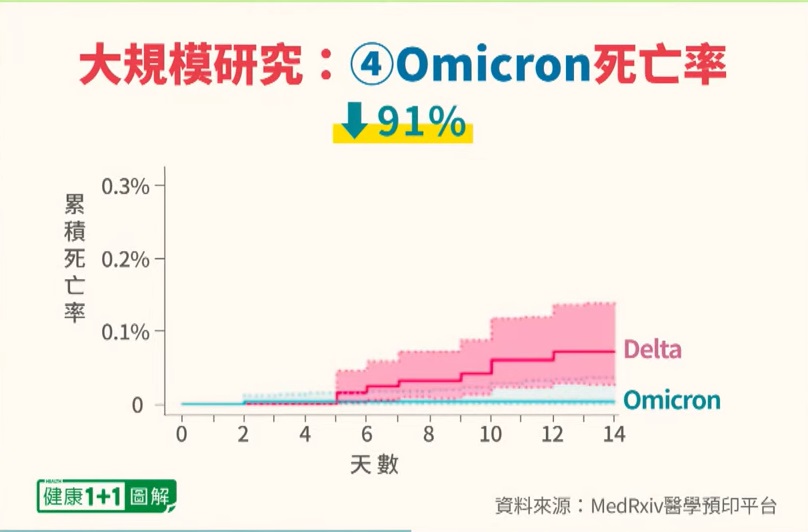 01 18 KP study 4 death rate