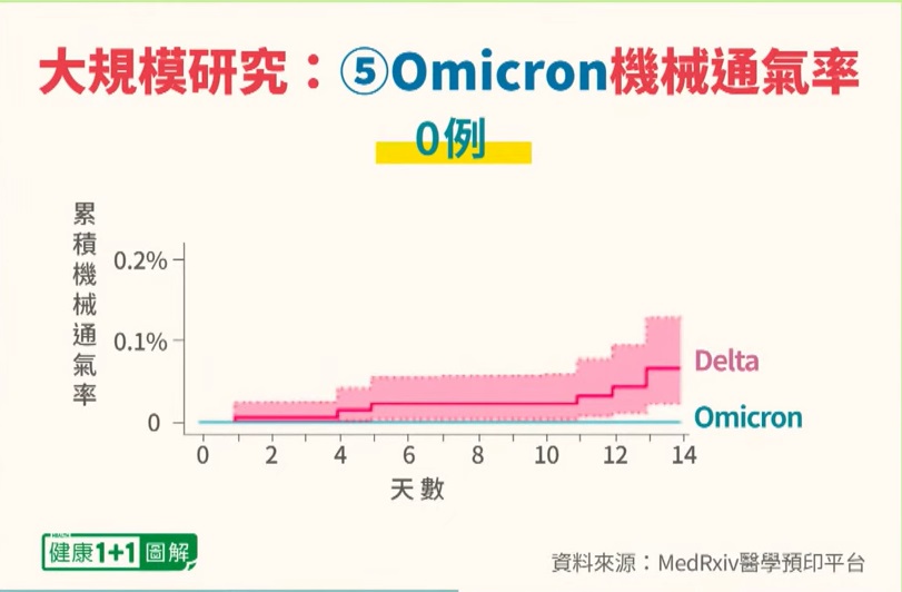 01 18 KP study 5 vatolization rate