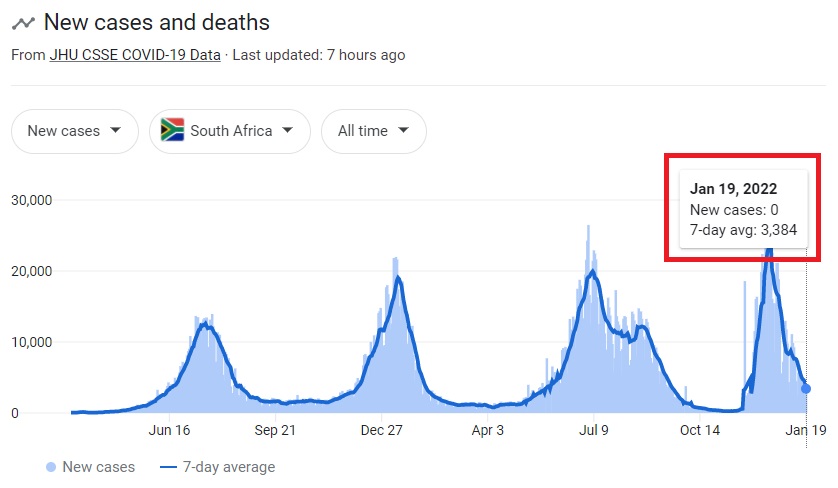 01 20 South Africa 4 0 new case
