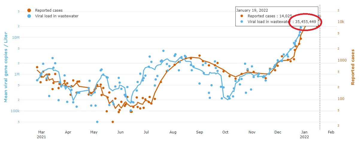 01 21 SD wast water 1 19
