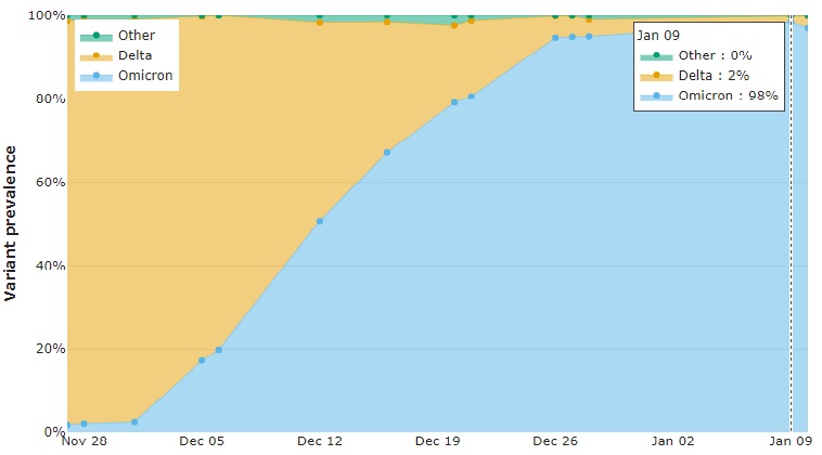 01 21 SD wast water Omicron 98