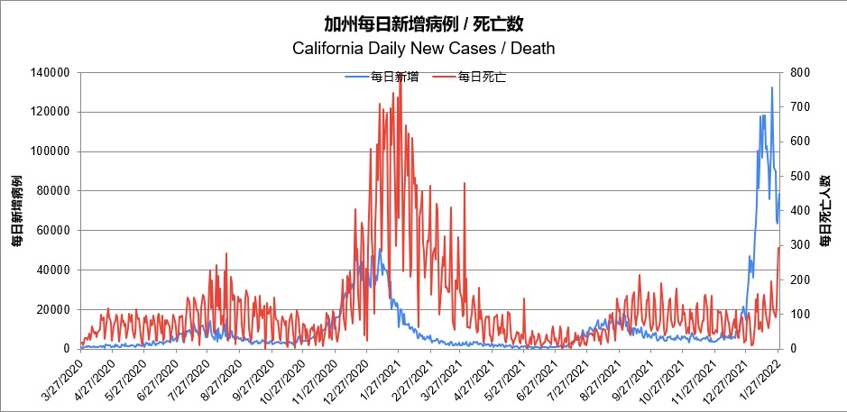 whole pandemic tracking CA