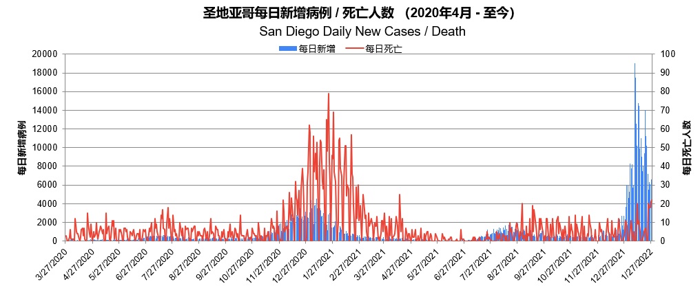 whole pandemic tracking SD