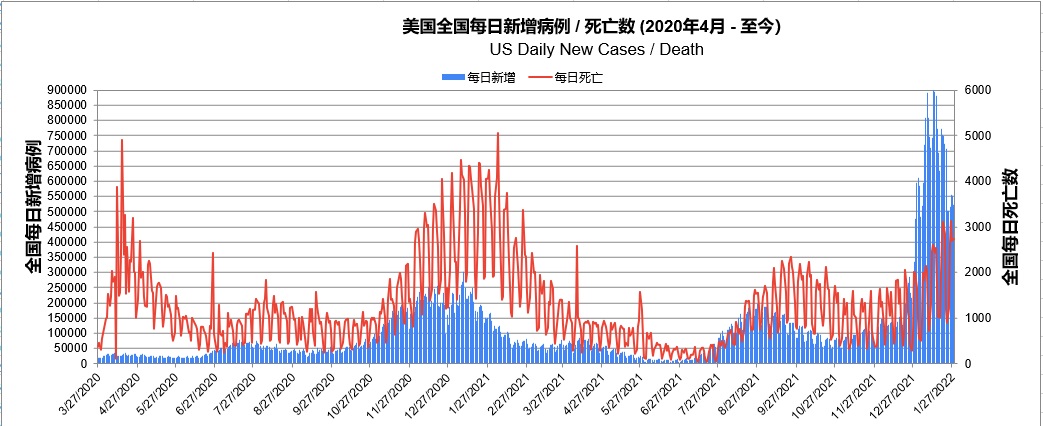 whole pandemic tracking US