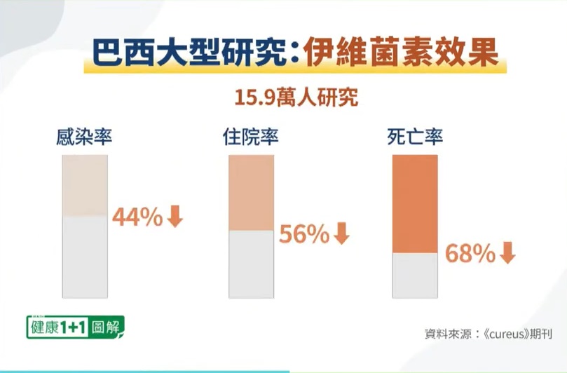 02 08 11 伊维菌素 10