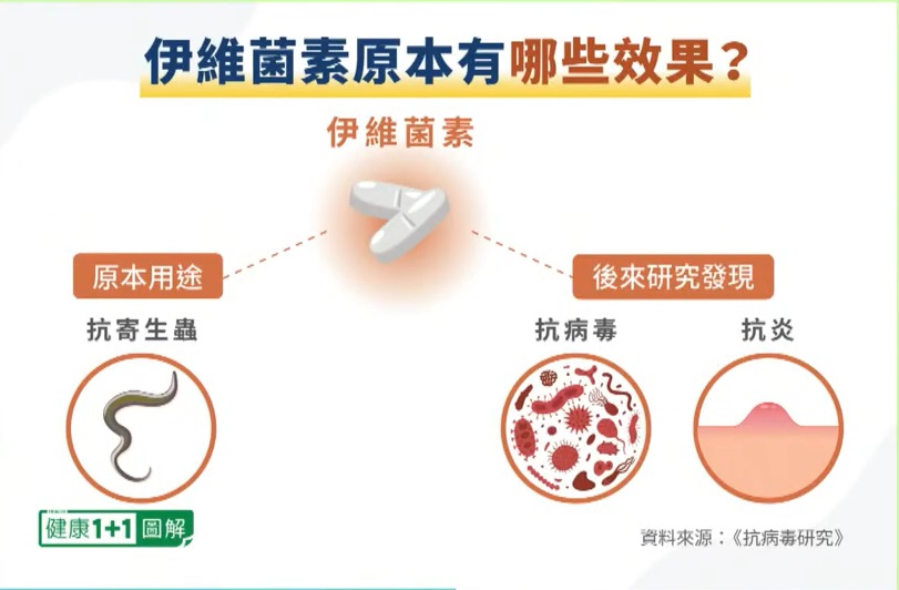 02 08 11 伊维菌素 2