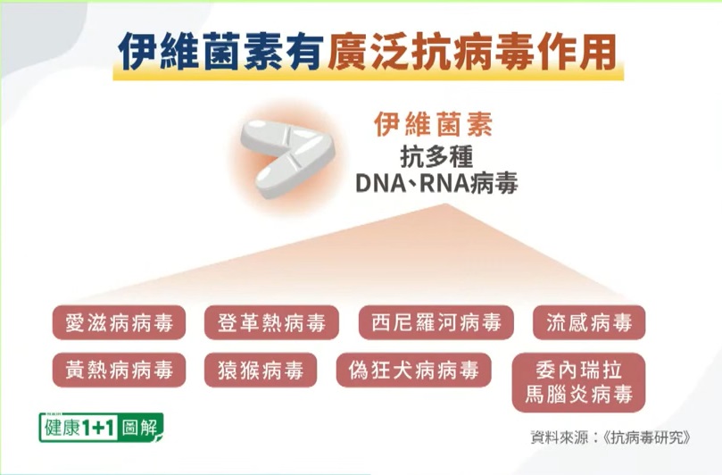 02 08 11 伊维菌素 3