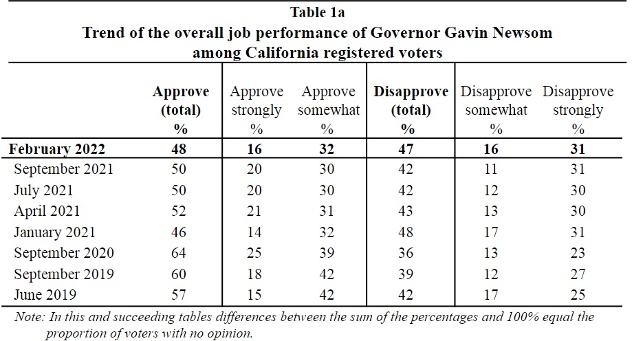 02 15 CA poll