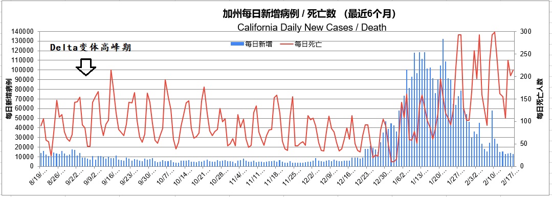 02 18 California 6 month data
