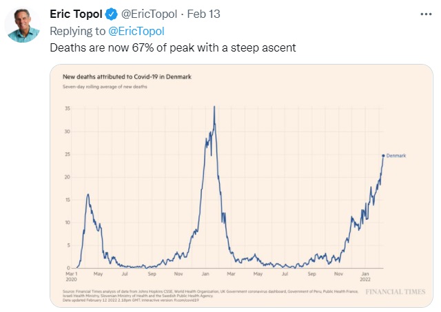 02 18 Denmark Covid death data