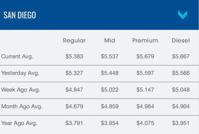 03 08 San Diego Gas prices