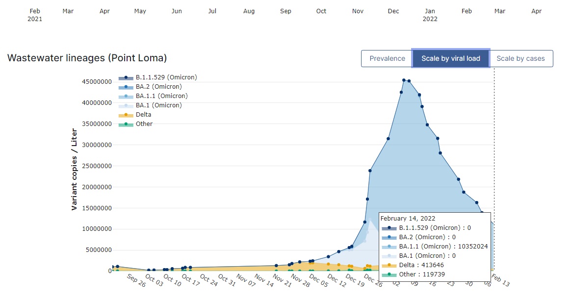 03 26 SD water 2 14 2022