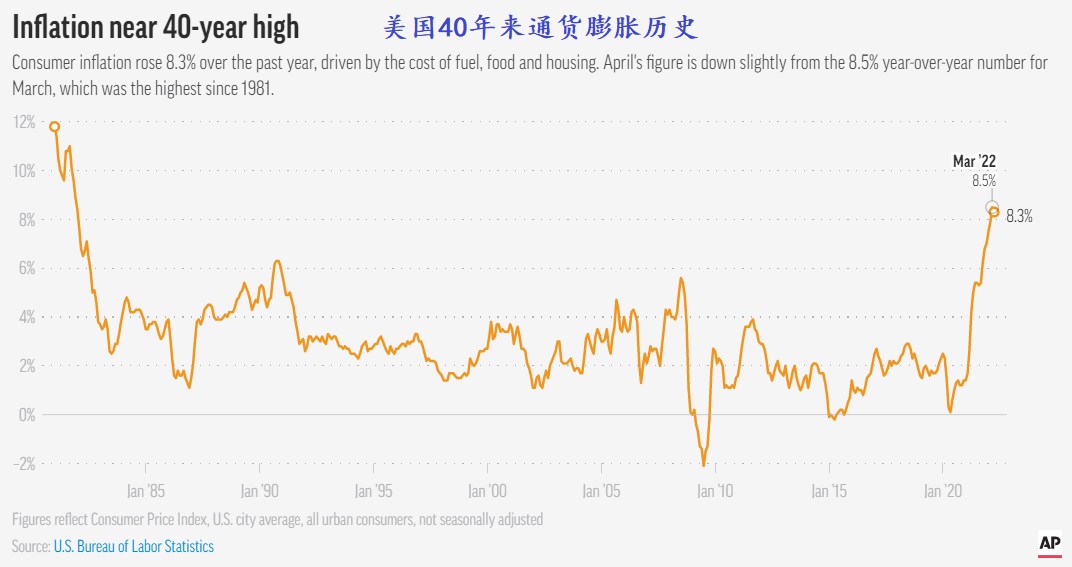 05 11 40 year inflation 2