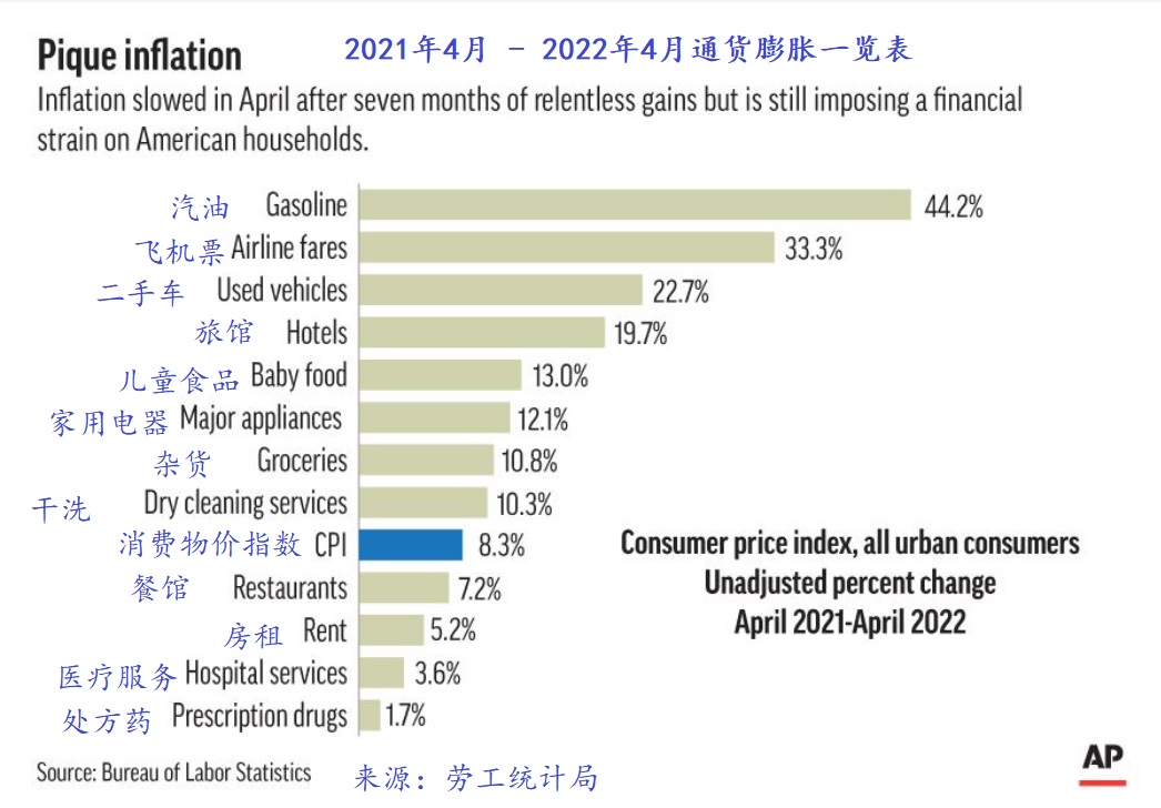 05 11 inflation picture