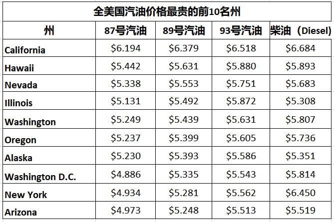 06 01 State Gas Price Averages
